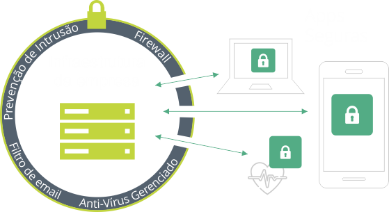 Arxan Code Protection